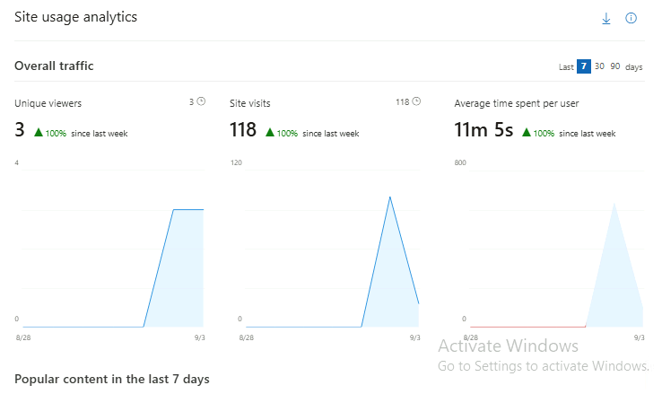 Esercizio 7 – Passo 4 – Site Usage