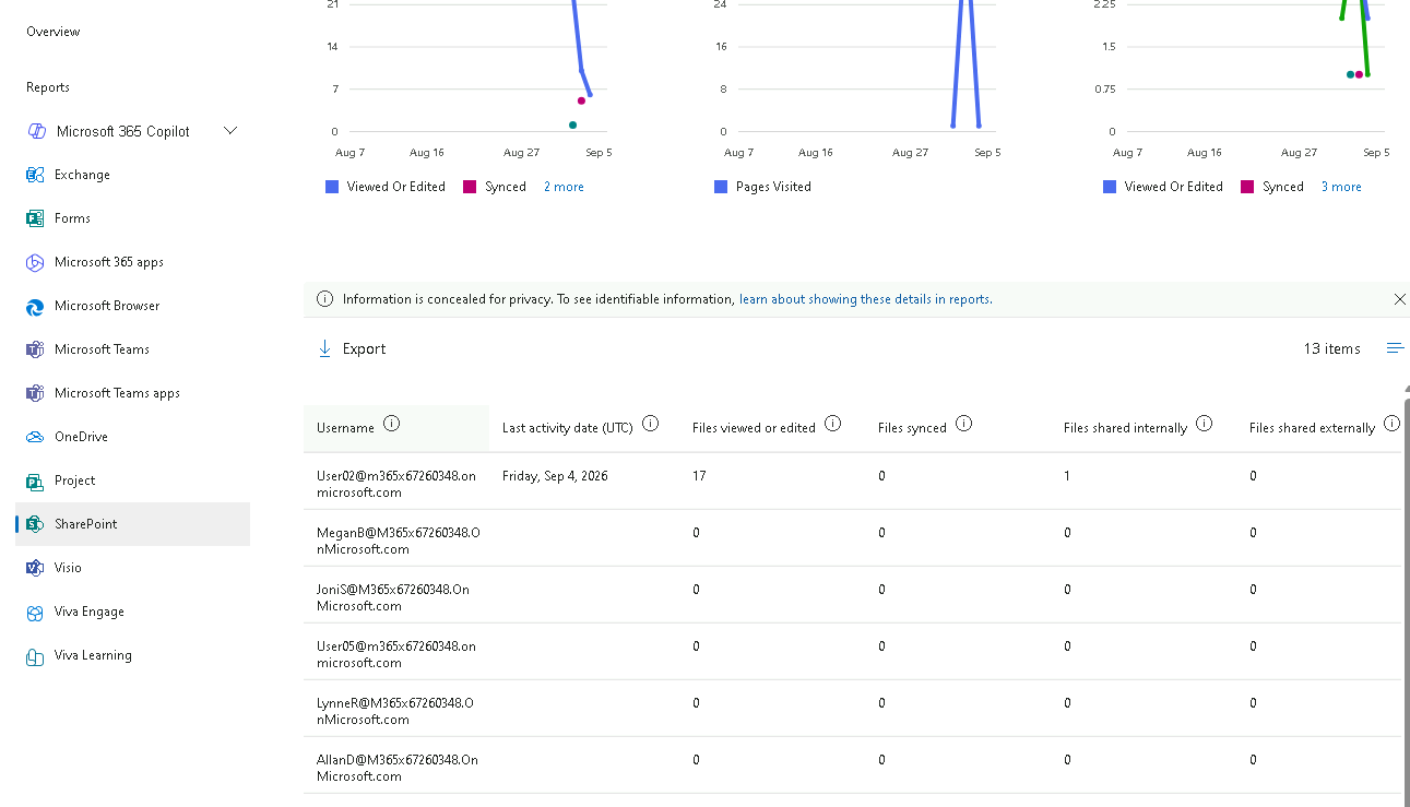 Esercizio 5 – Passo 3 – Reports da Admin Center 365