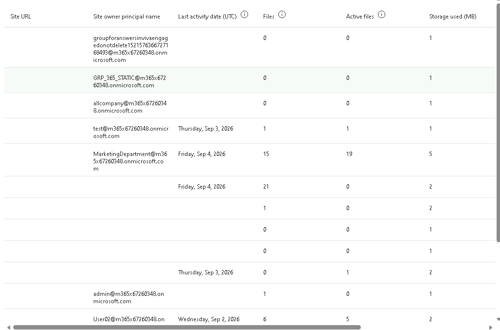 Esercizio 5 – Passo 3 – Reports da Admin Center 365