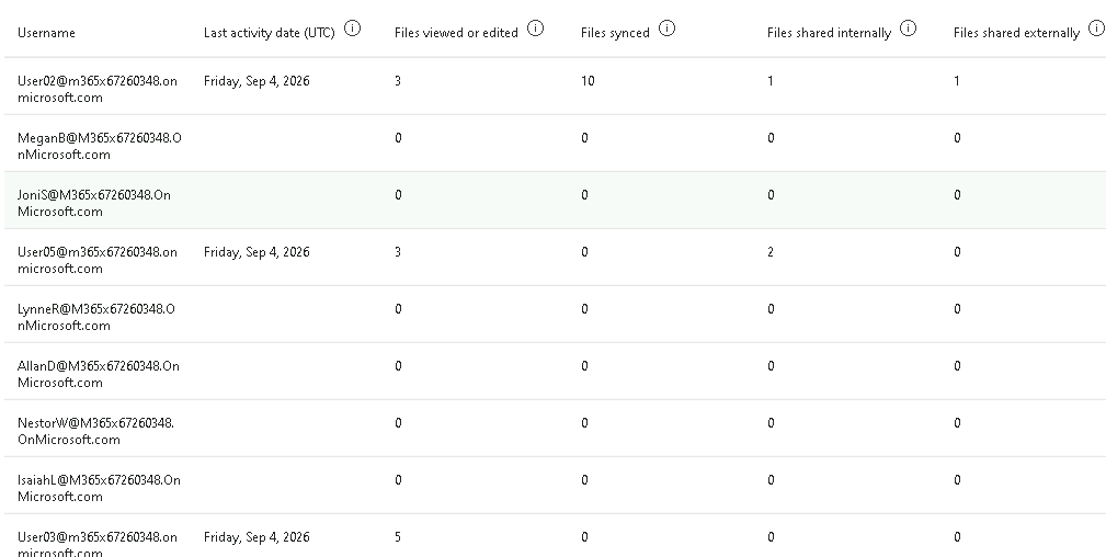 Esercizio 5 – Passo 3 – Reports da Admin Center 365