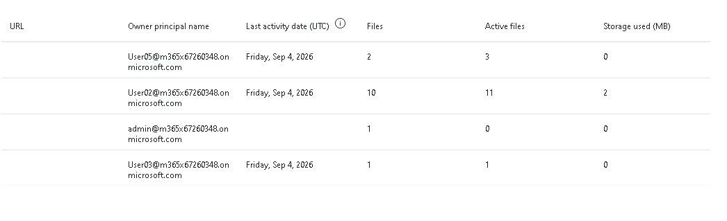 Esercizio 5 – Passo 3 – Reports da Admin Center 365