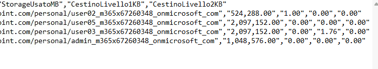 Esercizio 6 – Script 1 – Cestino di 1° e 2° livello di tutti i OneDrive (PnP + SPO)